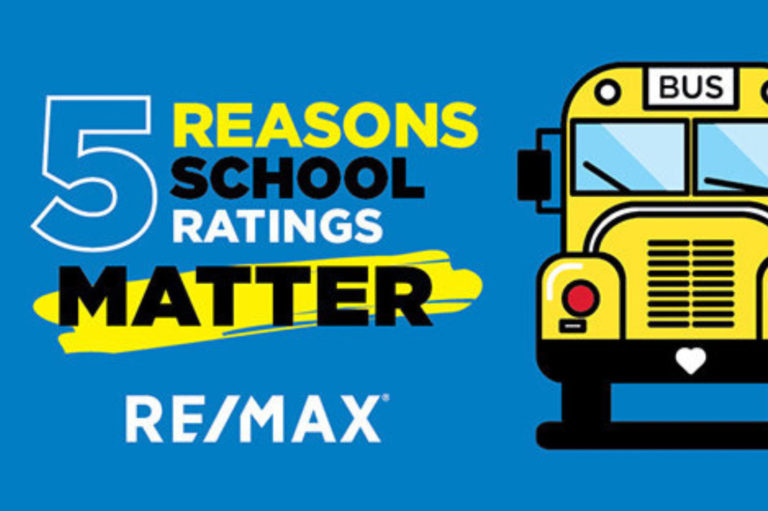 5 Reasons School Ratings Matter Antelope Valley Real Estate RE MAX